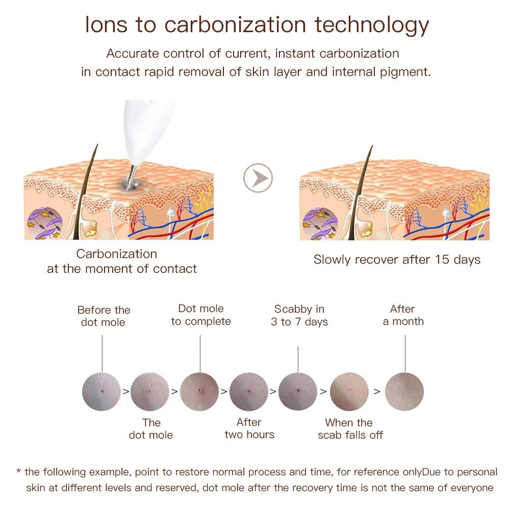 Portable 9 Levels Laser Plasma Pen Remove Pen Wart Remover Tattoo Remover Instruments Skin Tag Removal Spot Beauty Care Tool