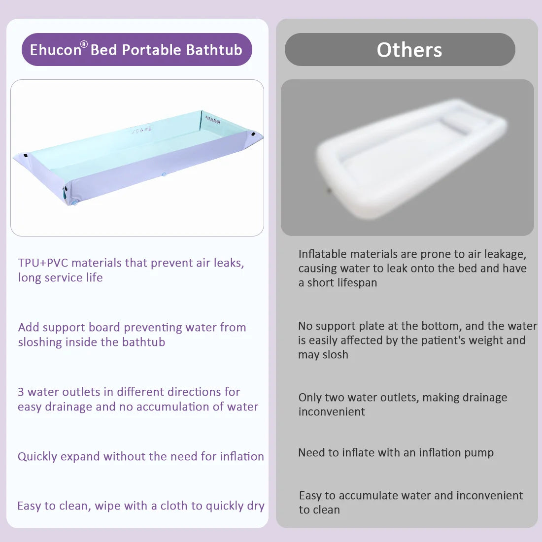 Ehucon Disabled Foldable Bathtub Portable Washing in Bed System Patient Shower Mattress for the Elderly Bedridden People Clean
