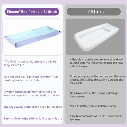 Ehucon Disabled Foldable Bathtub Portable Washing in Bed System Patient Shower Mattress for the Elderly Bedridden People Clean