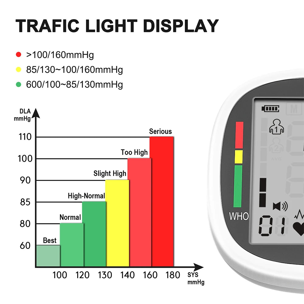 Rechargeable Portable Sphygmomanometer Medical Digital Wrist Blood Pressure Monitor Pulse Heart Rate Monitor Tonometer тонометр